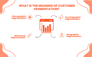 Customer-Segmentation-and-Targeting