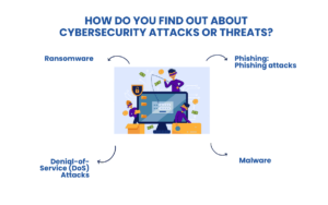  Protect-Your-Business-from-Cybersecurity-Threats