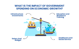 Government-Spending-on-Businesses