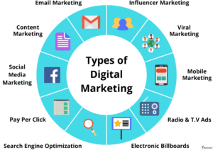 10 Most Popular Types of Digital Marketing in 2025