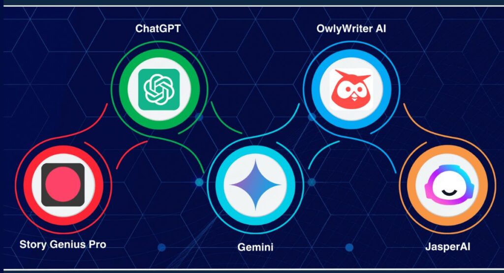 image shown as AI Content Creation Tools that Revolutionizing Marketing 2025